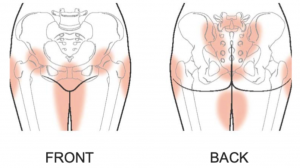 What is Pelvic Girdle Pain? — The Postpartum Physio